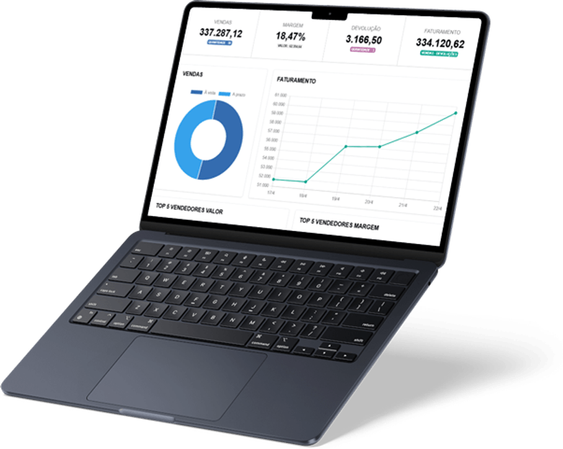 O painel do aGrow aberto em um notebook, com vendas, margem, devolução e faturamento do dia